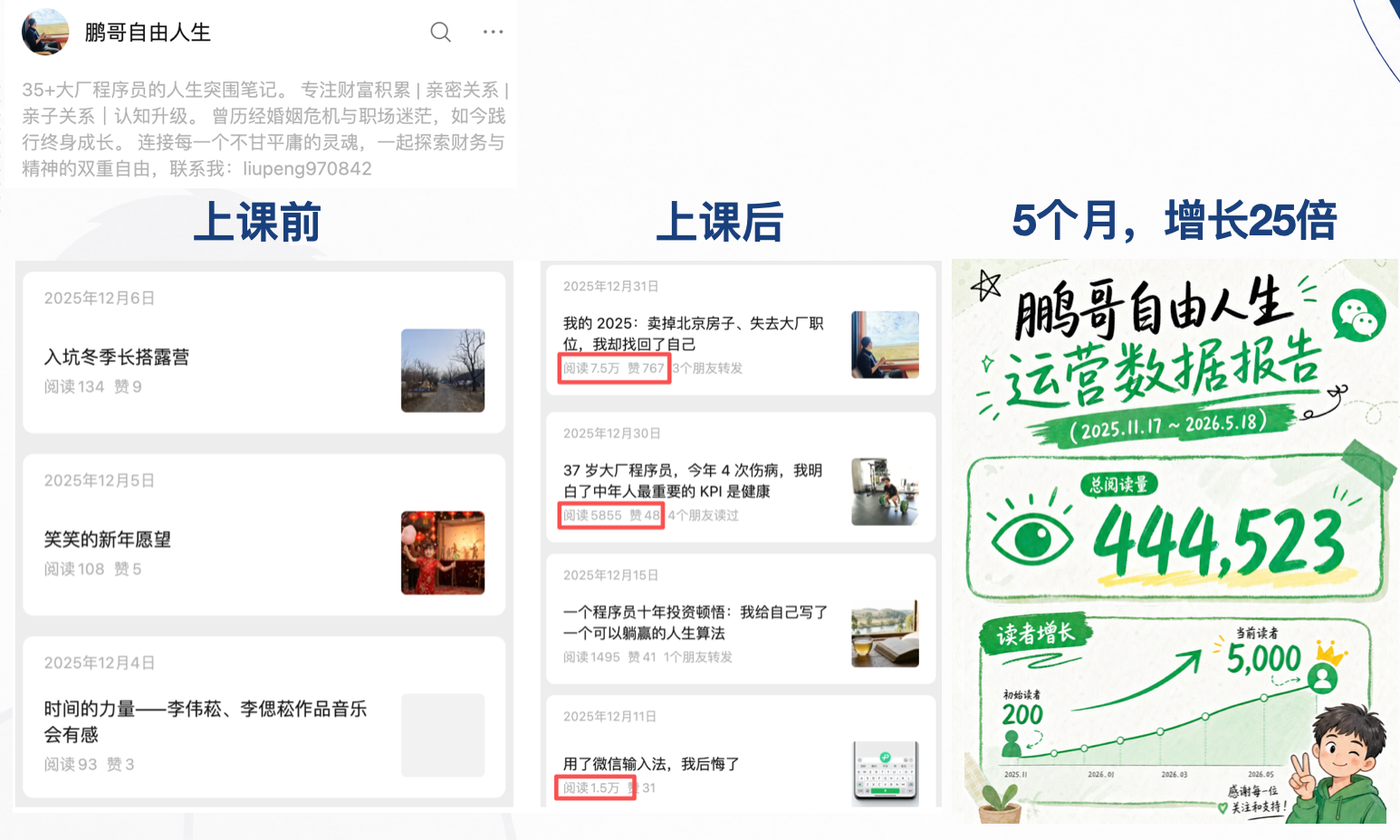 公众号案例