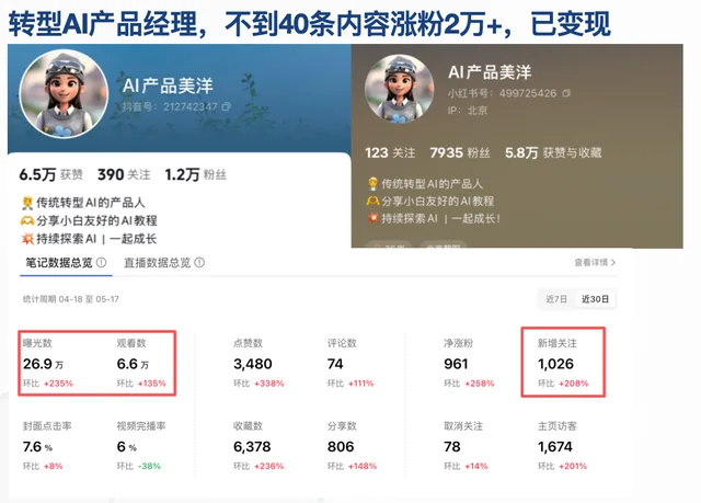 抖音：AI产品美洋